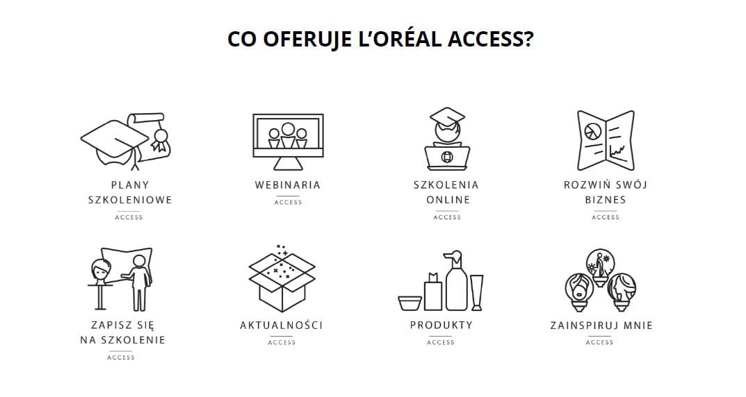 Co oferuje L'Oréal Access?